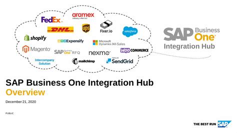 SAP Business One Integration Hub Overview.